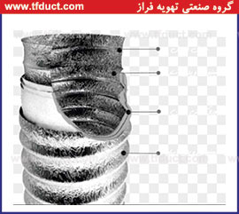 کانال فلکس با عایق پلی اتیلن